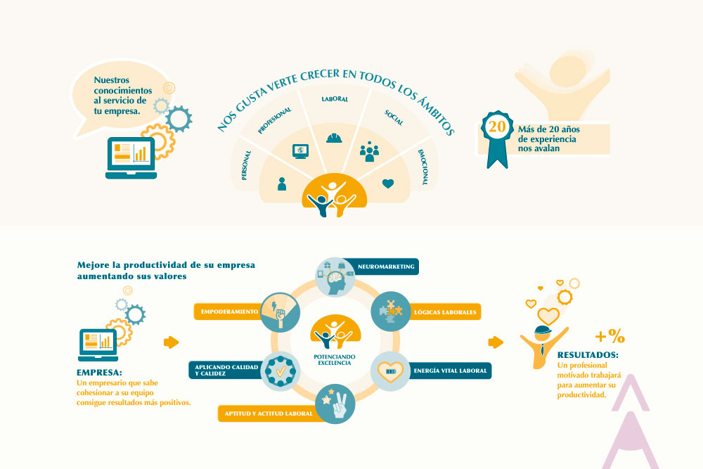 Redisseny de marca web, personalització de CMS i infografies per a banners web.